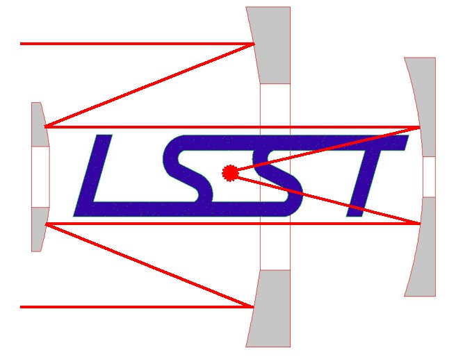A picture of the LSST logo. It looks like a telescope with the letters LSST inside